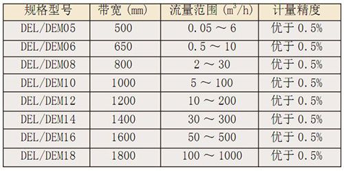 DEL、DEM定量給料機2.jpg
