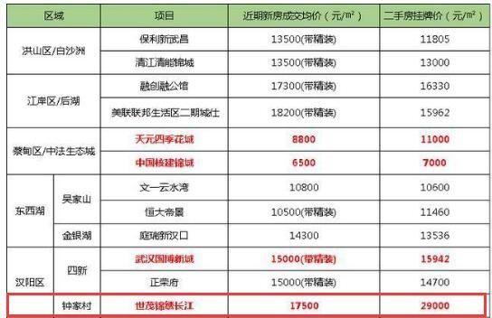 漢陽近期房價(jià)行情,漢陽近期房價(jià)行情詳解，如何了解與把握購房時(shí)機(jī)