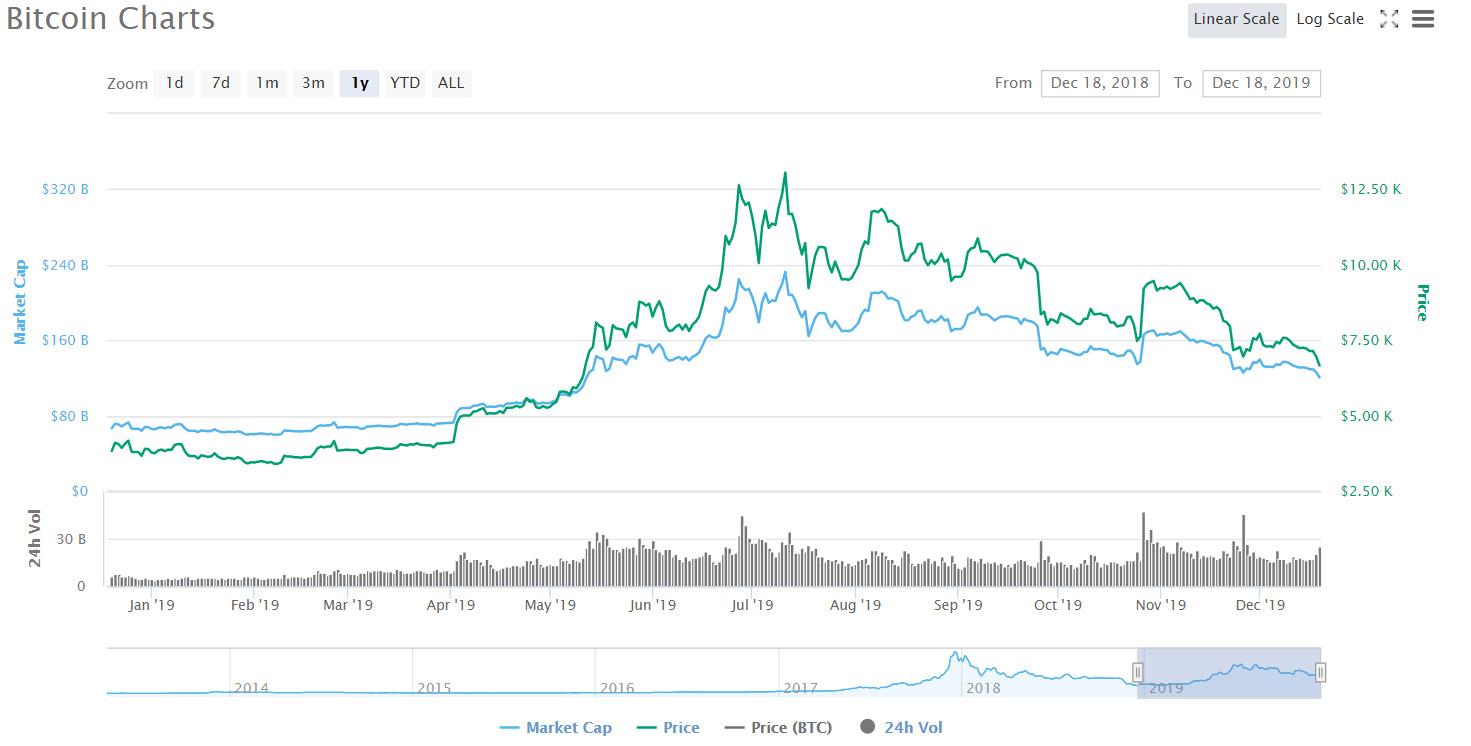 比特比幣行情價格的奇妙探索之旅