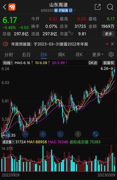 山東高速股票行情走勢(shì)，駛向成功的快車道之路