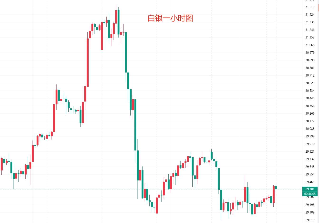 黃金白銀行情走勢分析與步驟指南