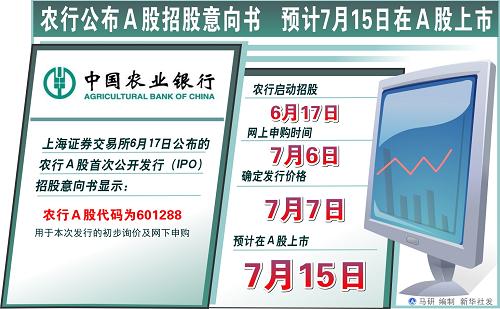 農(nóng)行股改上市之路，時代見證與金融巨輪的啟航時刻