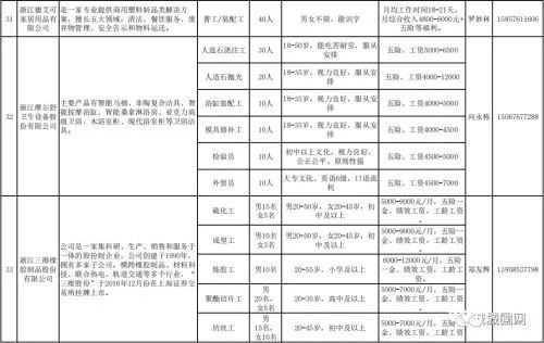 城固最新職位招聘，職場新機遇與時代脈搏同步前行