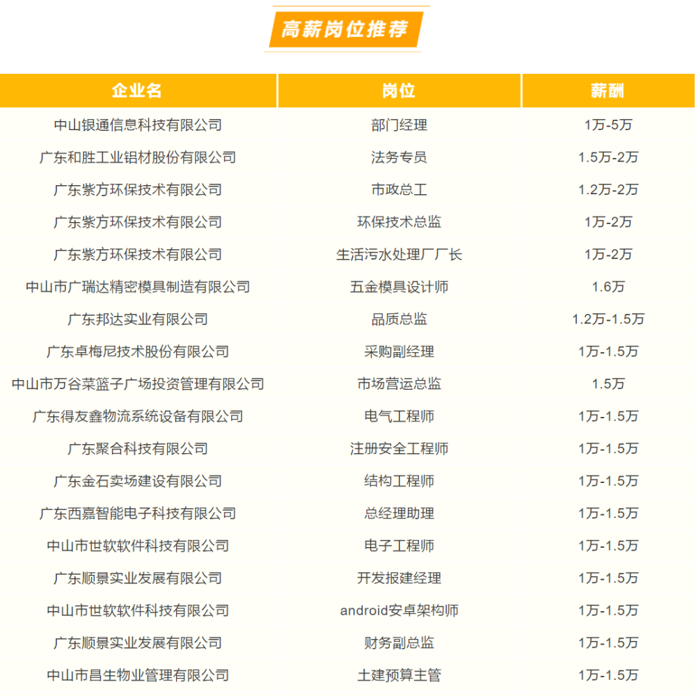中山最新招聘信息概覽與觀點論述