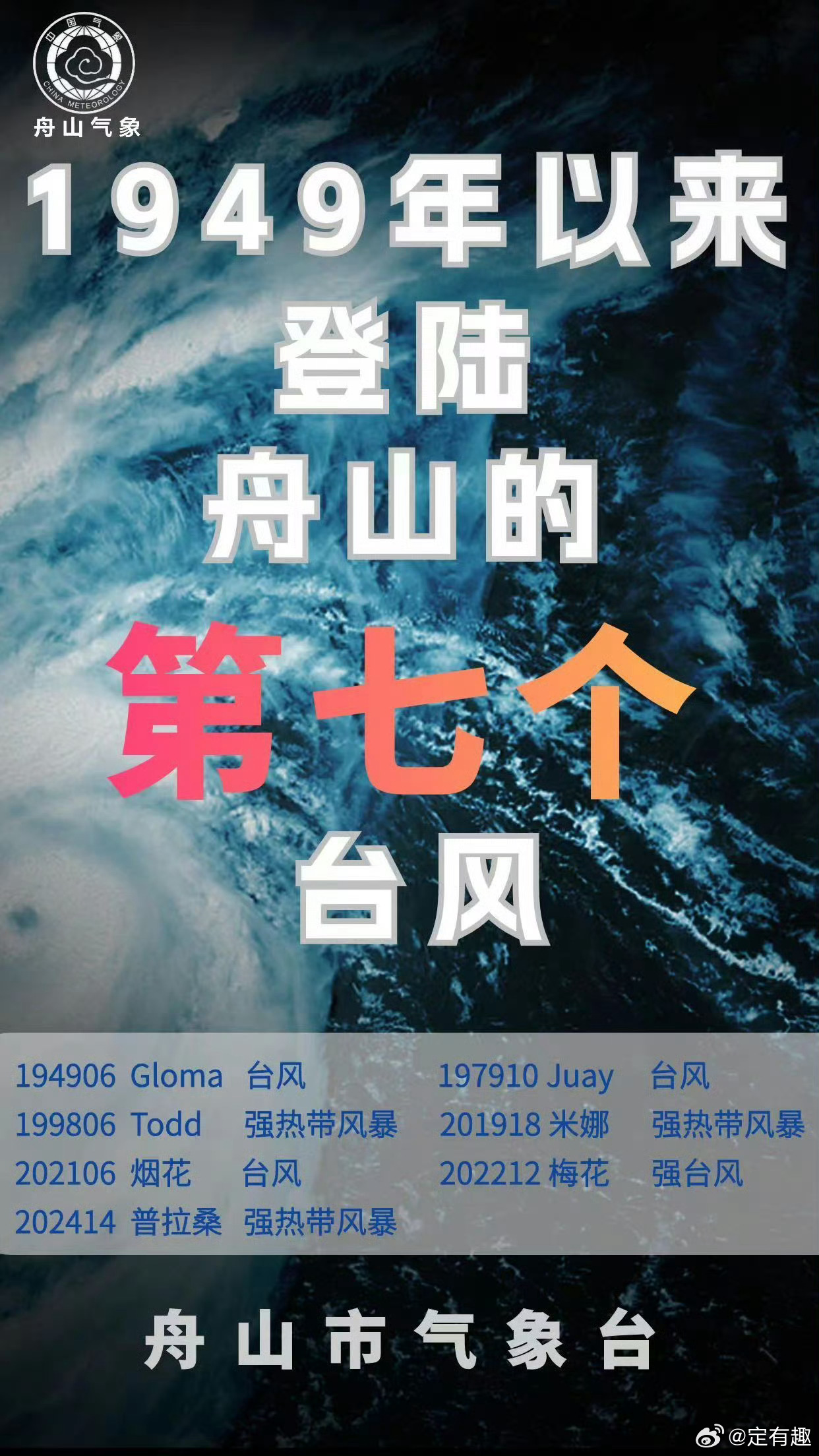 舟山臺風(fēng)實時更新，最新動態(tài)與警示通知