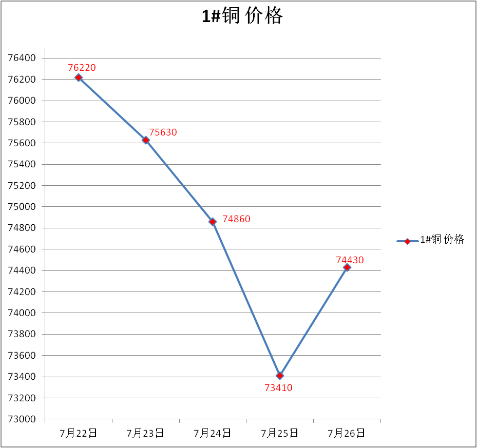 廢銅價(jià)格實(shí)時(shí)行情動(dòng)態(tài)更新及趨勢(shì)分析