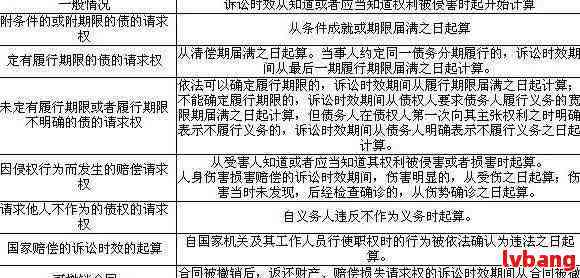 借款訴訟時(shí)效最新規(guī)定與小巷秘密小店探秘揭秘