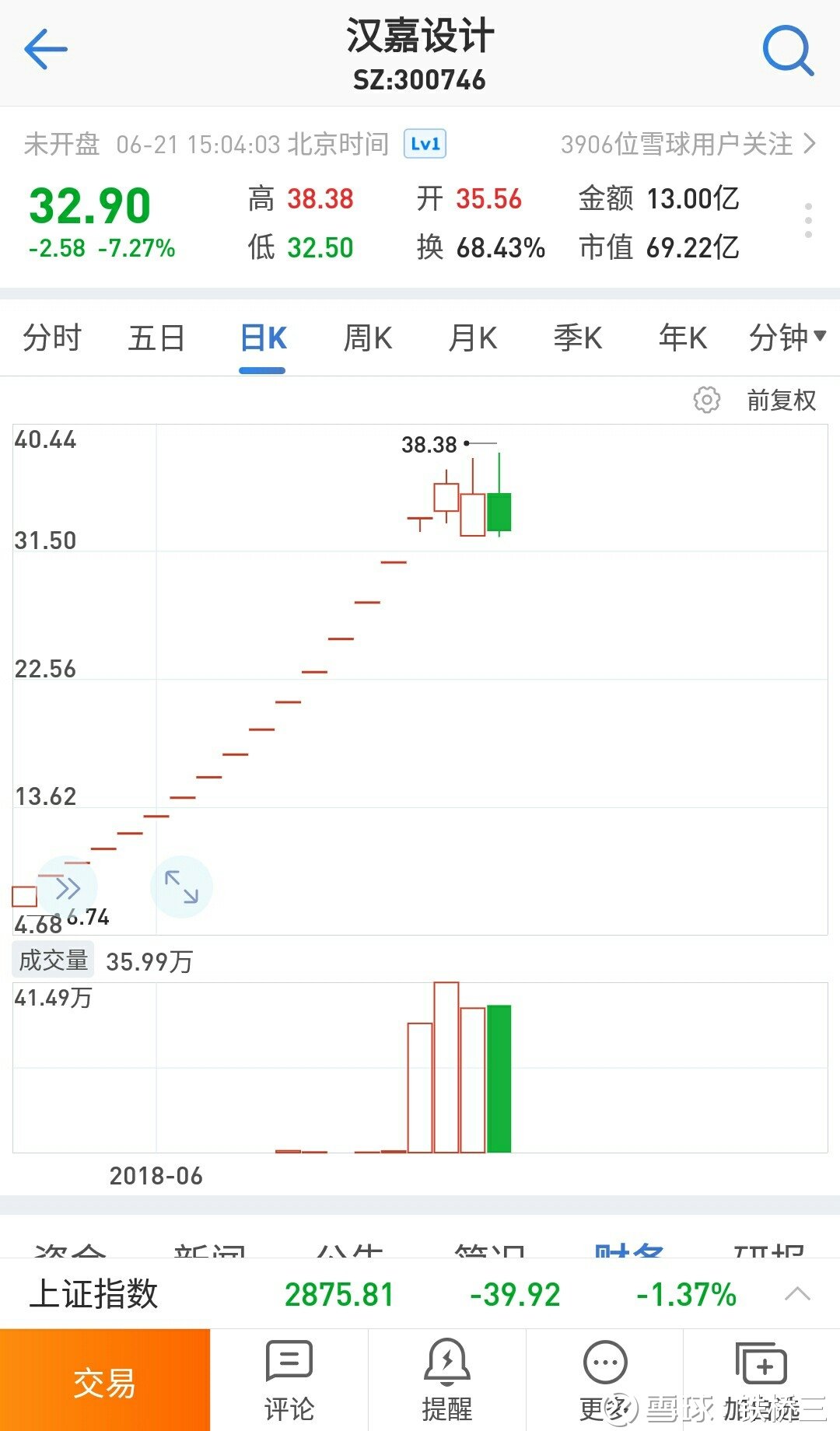 漢嘉設(shè)計股票最新動態(tài)，設(shè)計領(lǐng)域的璀璨明星閃耀股市