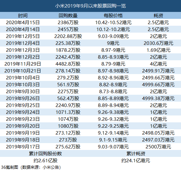 股票回購(gòu)計(jì)劃與小巷秘密小店的雙重揭秘之旅。