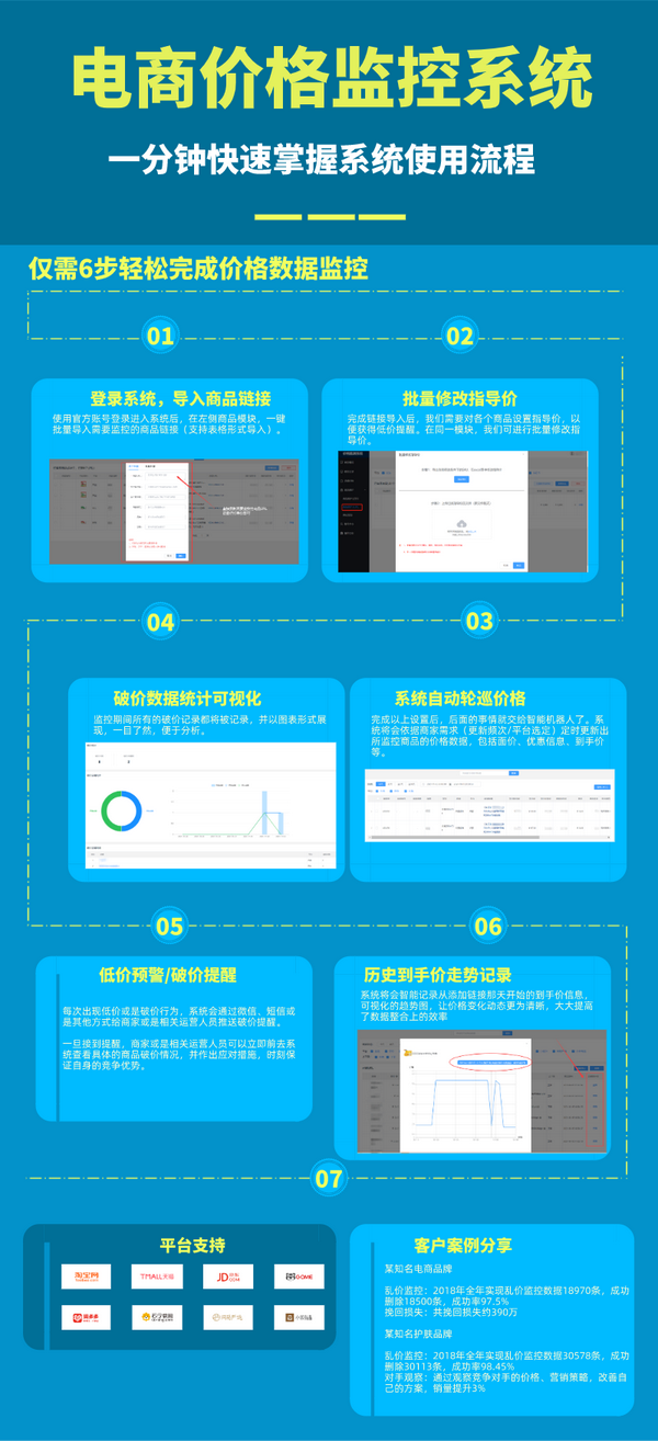 電商價(jià)格監(jiān)控，確保公平競(jìng)爭(zhēng)與消費(fèi)者權(quán)益保護(hù)的策略