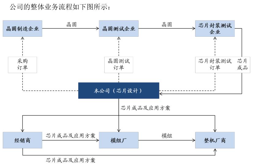 產(chǎn)品上市流程全面解析