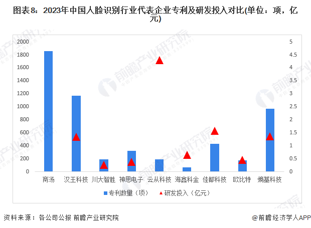 人臉識別的上市公司,人臉識別的上市公司，如何深入了解與學習人臉識別技能