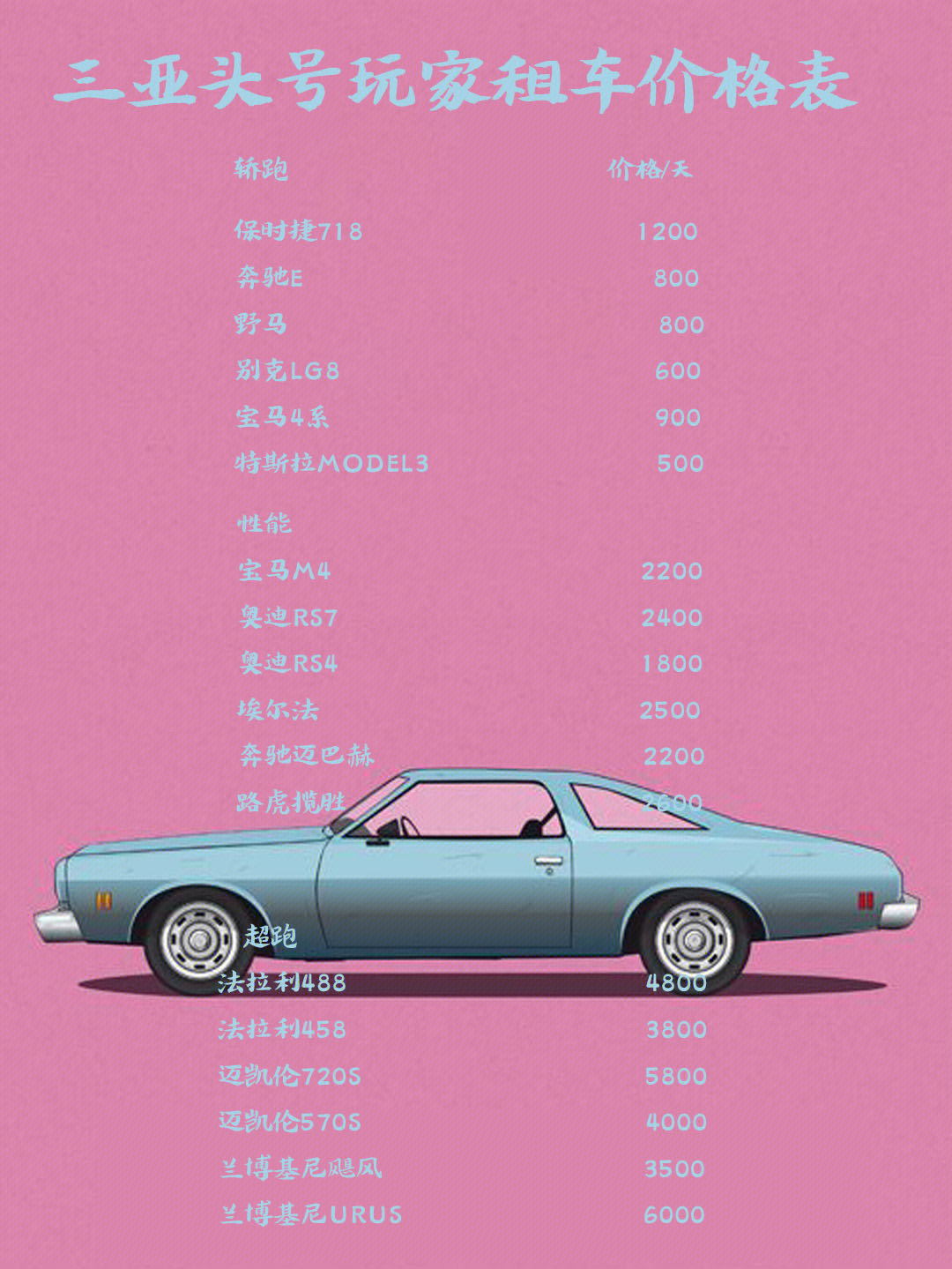 三亞租車價(jià)格一覽，詳細(xì)明細(xì)表