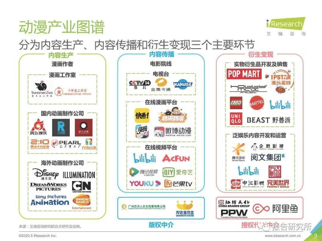 動(dòng)漫產(chǎn)業(yè)，創(chuàng)意與技術(shù)的完美融合