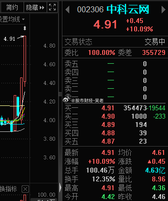 中科云網股票歷史行情回顧與分析