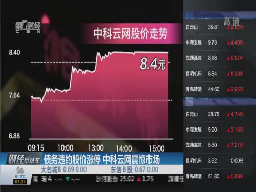 中科云網股票歷史行情回顧與分析