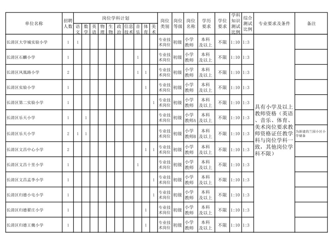 長(zhǎng)清最新職位招聘,長(zhǎng)清最新職位招聘