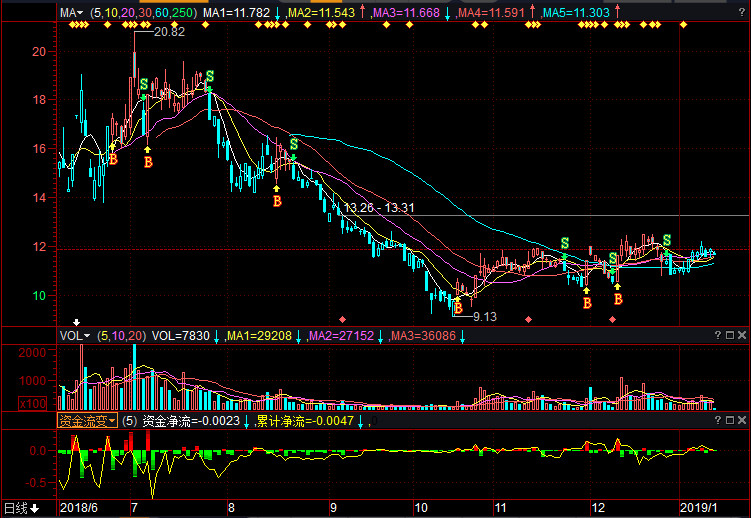 邦寶益智股票行情,邦寶益智股票與我們的日常小故事