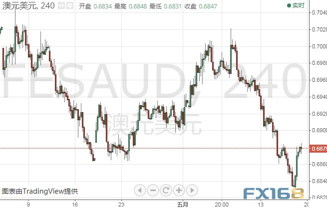 澳元兌紐元最新市場(chǎng)分析綜述