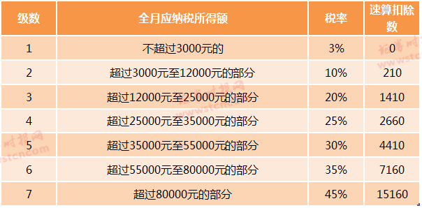 最新稅率深度解析與解讀