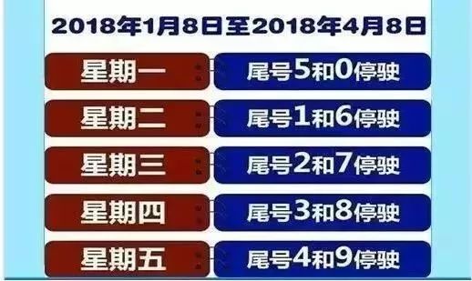 廊坊最新限號政策信息,廊坊最新限號政策信息解讀