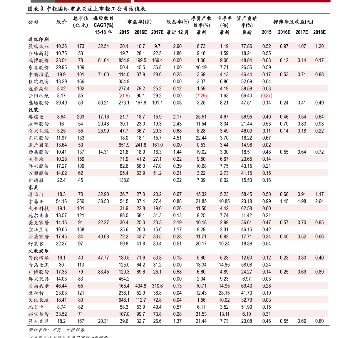今日鋼材價格中鋼網(wǎng)免費查詢——中鋼網(wǎng)最新行情報告