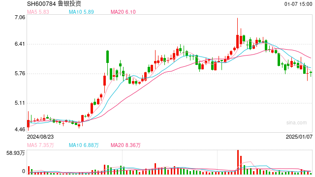 銀都股份行情深度解析與操作指南