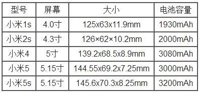小米電視機(jī)尺寸一覽表，啟程探索內(nèi)心寧靜的自然視界