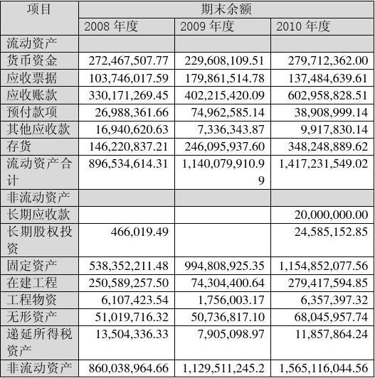 上市公司財務(wù)報表分析與自然美景的邂逅之旅
