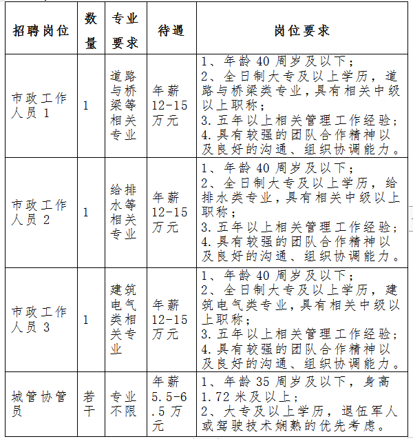 普陀山招聘公告,普陀山招聘公告