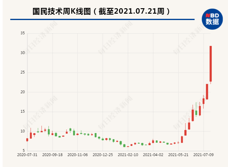 國(guó)民技術(shù)股票行情深度解析與走勢(shì)預(yù)測(cè)??