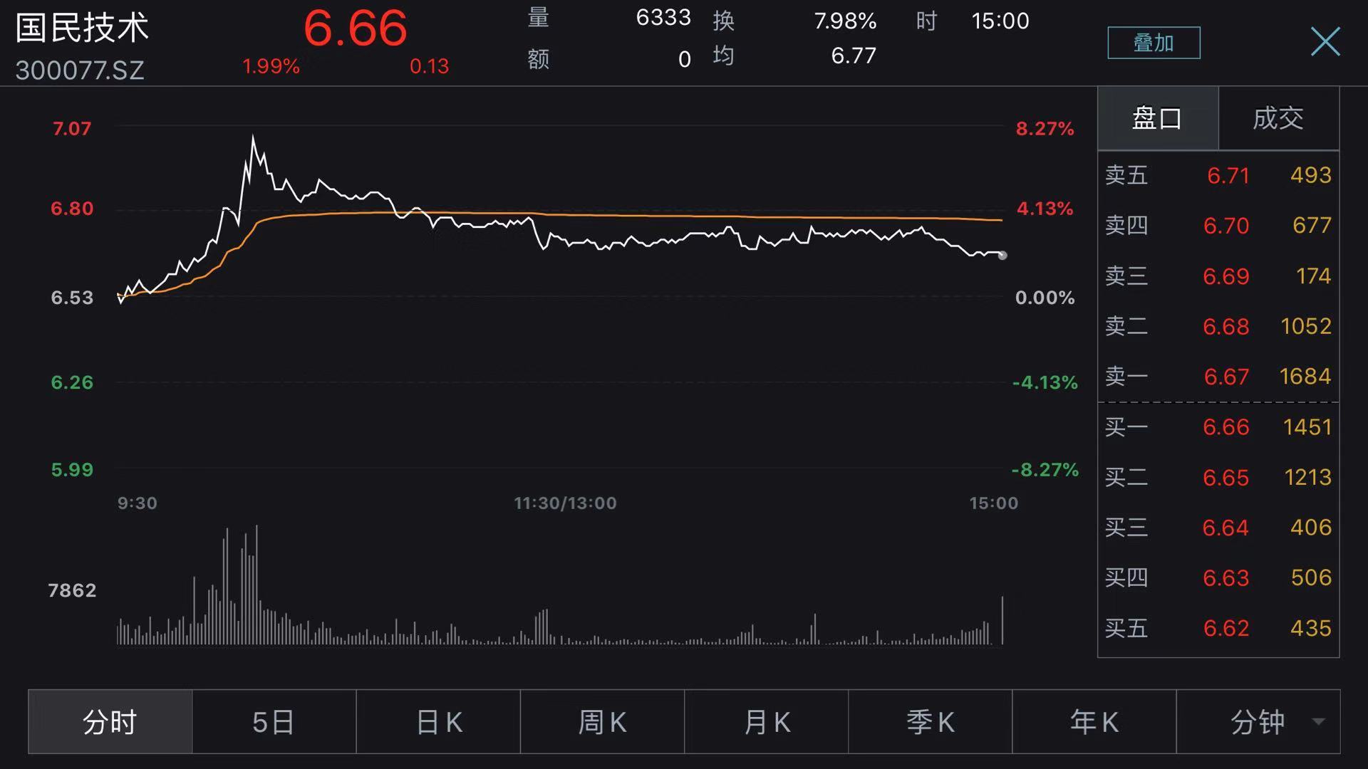 國(guó)民技術(shù)股票行情深度解析與走勢(shì)預(yù)測(cè)??
