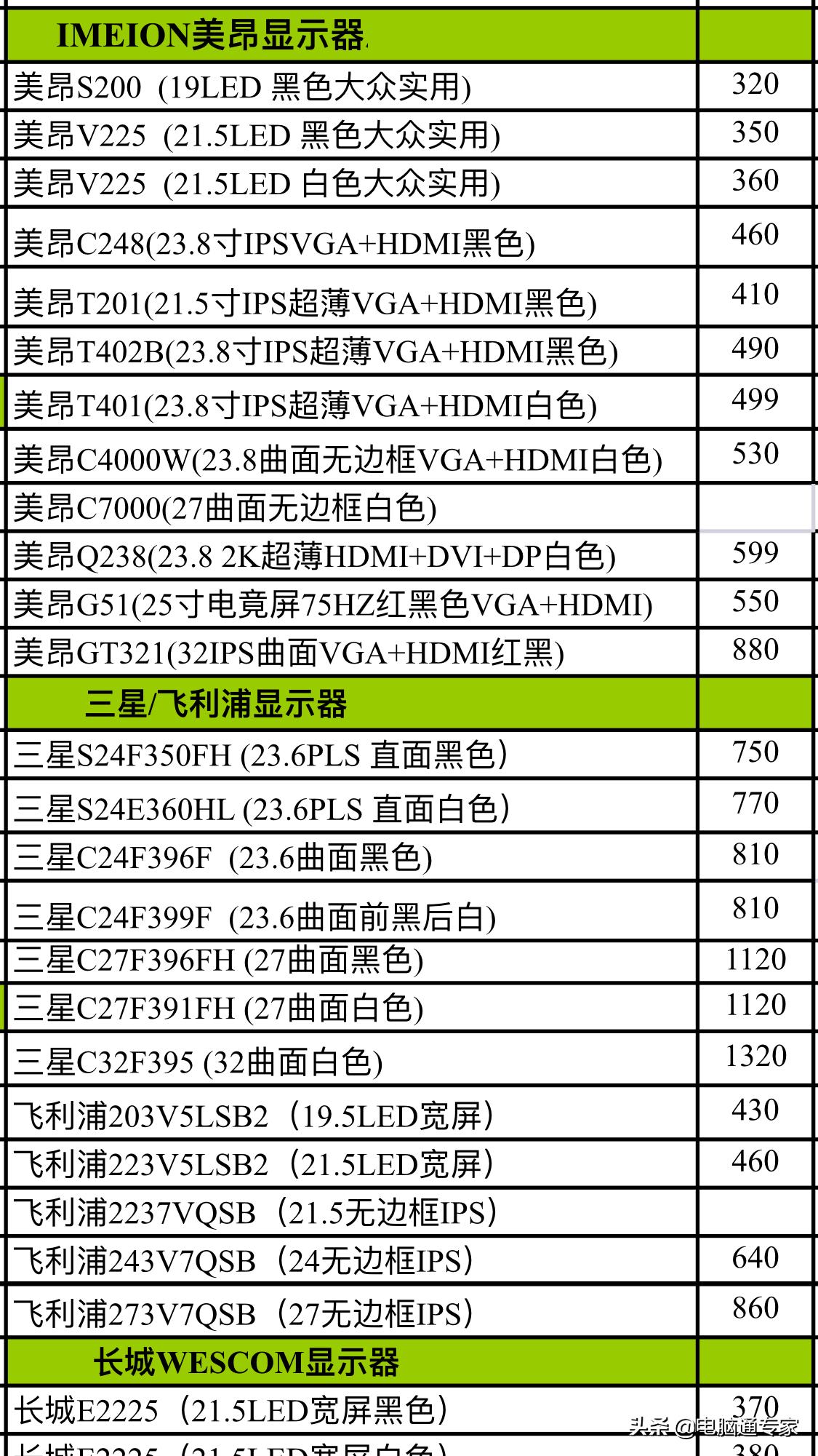??監(jiān)控價格表全面解析??