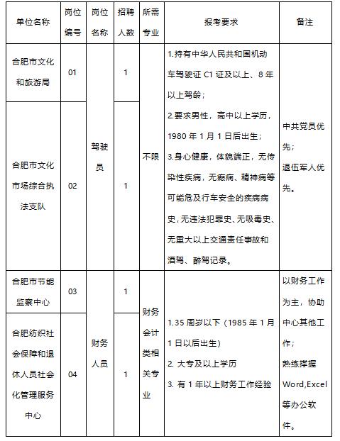 ??長樂市駕駛員招聘啟事?