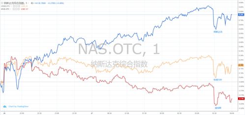 美國(guó)股市實(shí)時(shí)行情解析與巷弄深處的驚喜小店探秘