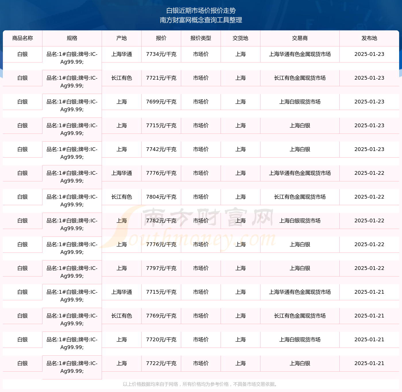 白銀價格最新動態(tài)揭秘與寶藏小店探秘