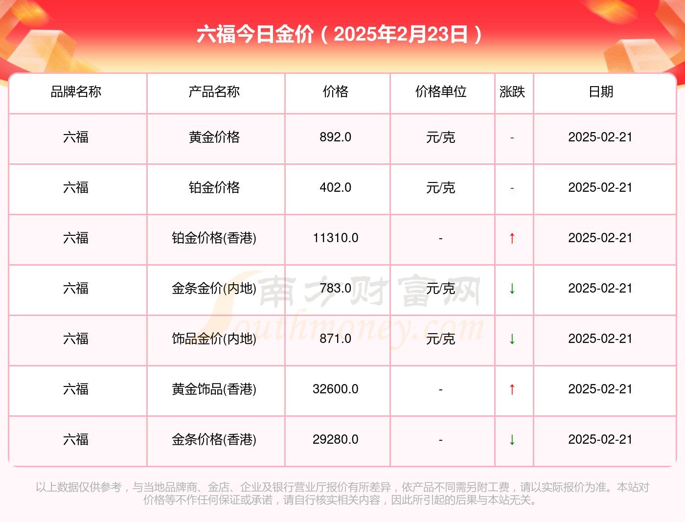 2025年黃金價格一覽表及制作指南