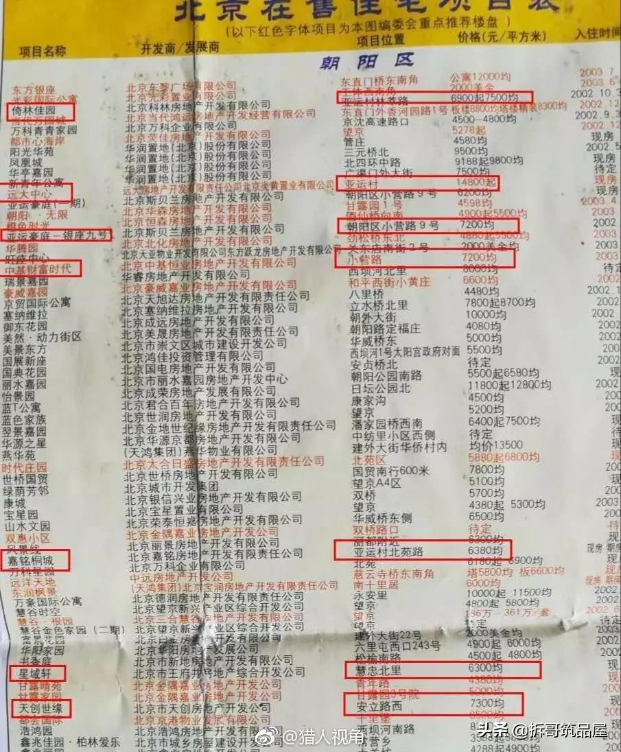 北京最新房價深度探討與觀點闡述