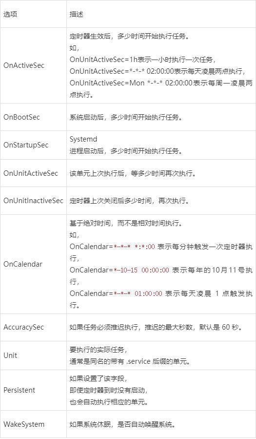 Linux定時任務(wù)執(zhí)行情況及小故事探索
