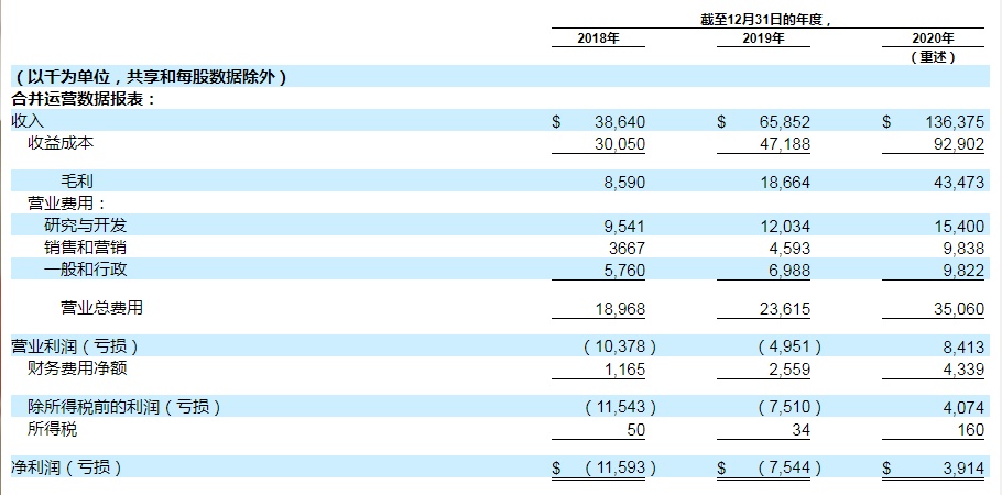 美股上市流程的詳細(xì)解析與觀點(diǎn)論述