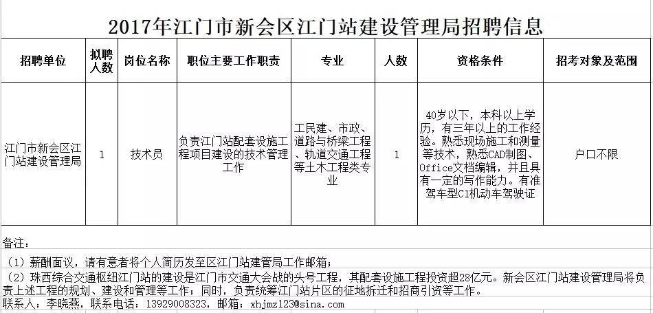 江門杜阮招聘信息全面概覽