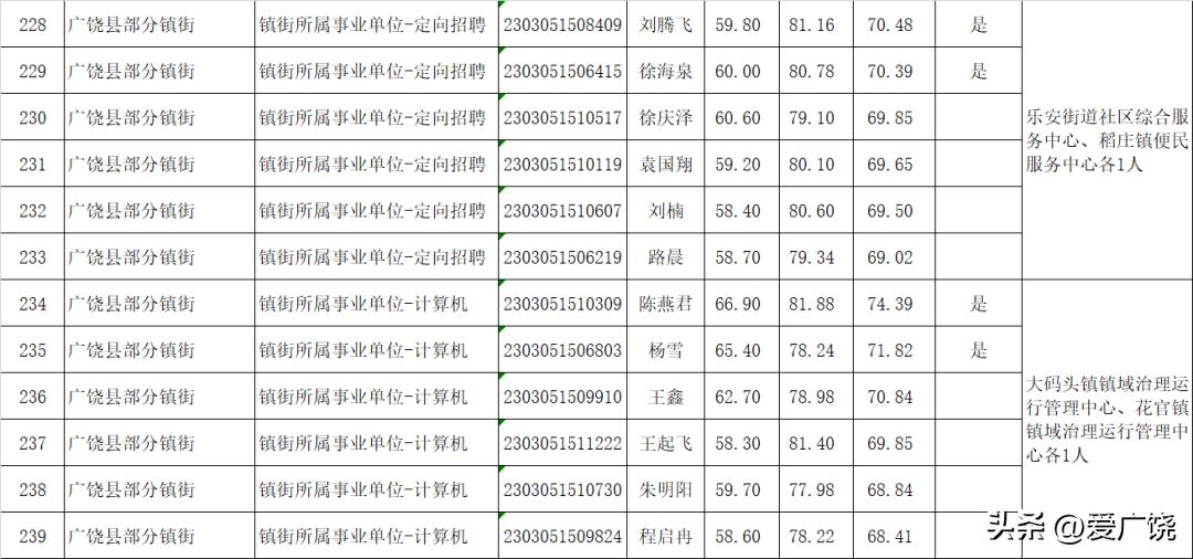 廣饒最新招聘信息發(fā)布匯總