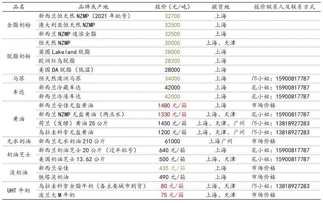 乳制品市場趨勢下的溫馨日常體驗