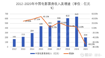 中國電影股票分析步驟指南及投資指南