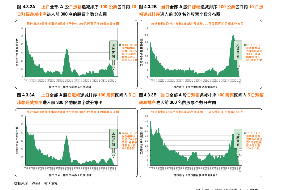 中國電影股票分析步驟指南及投資指南