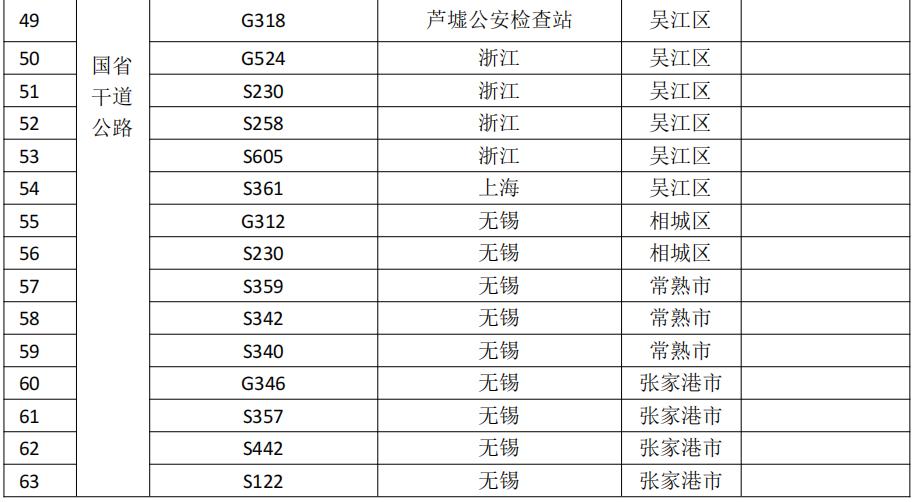 蘇州新增疫情區(qū)域防控指南及最新動態(tài)更新