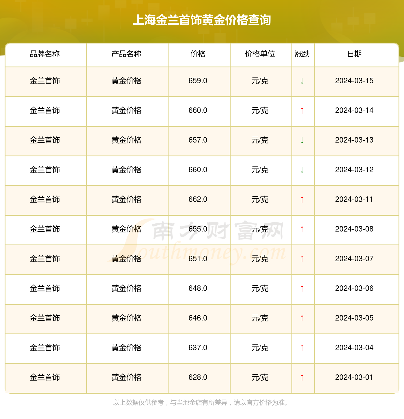 上海今日黃金行情及黃金市場動態(tài)趨勢深度解析