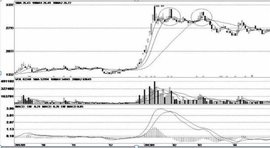 002151股票行情深度分析與最新動態(tài)