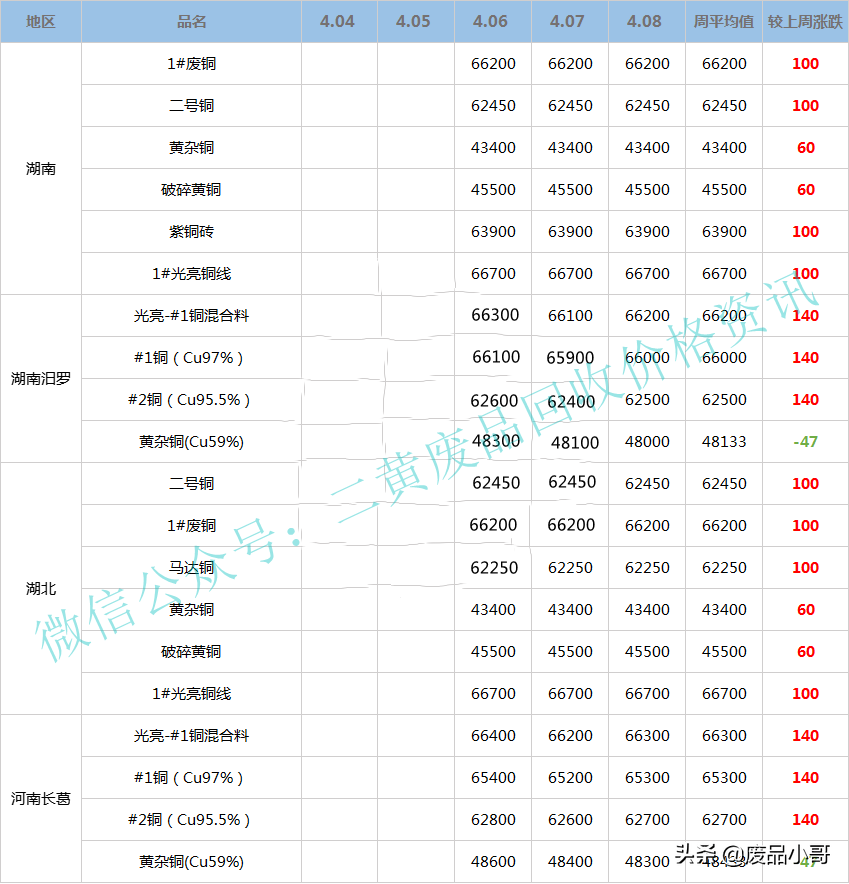 廢銅電纜回收價格詳解及回收任務(wù)指南