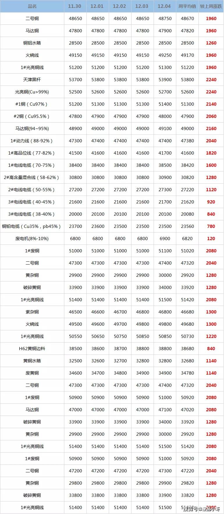 廢銅電纜回收價格詳解及回收任務(wù)指南